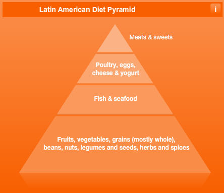 Latin Pyramid